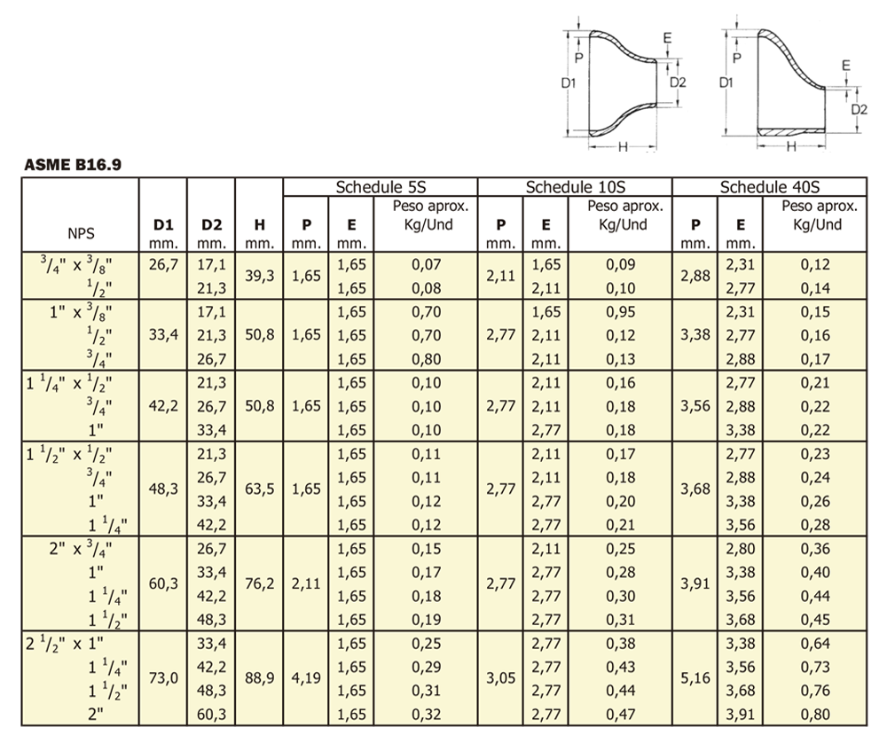 reduccion concentrica excentrica especificaciones