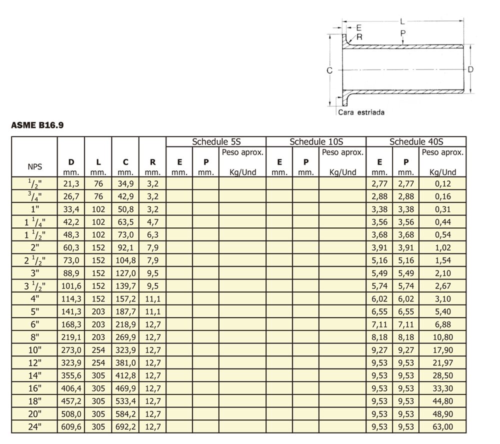 Tabla de dimensiones