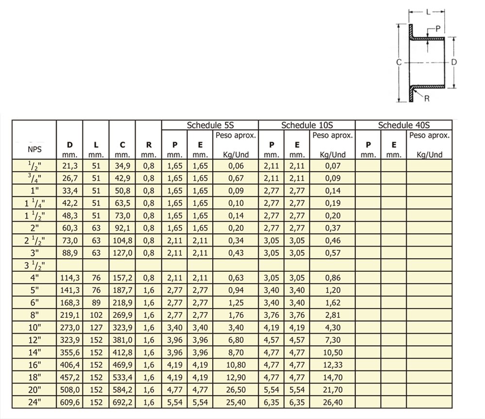 stub ends tipo c especificaciones