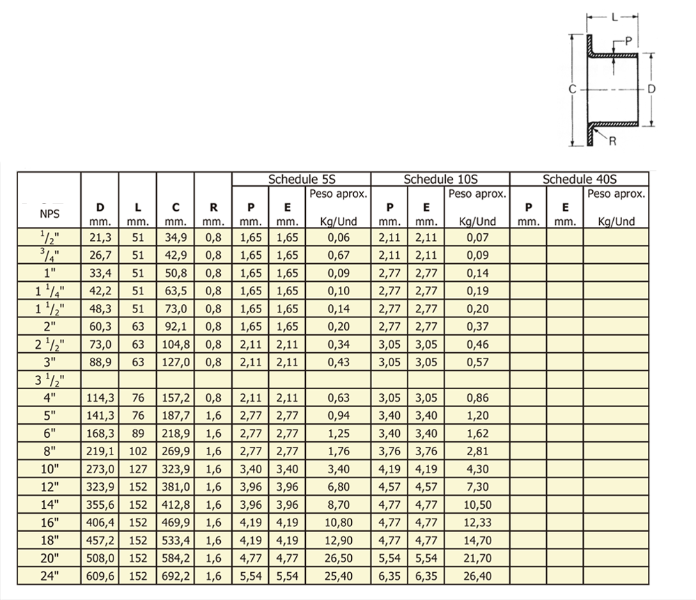 stub ends tipo c especificaciones