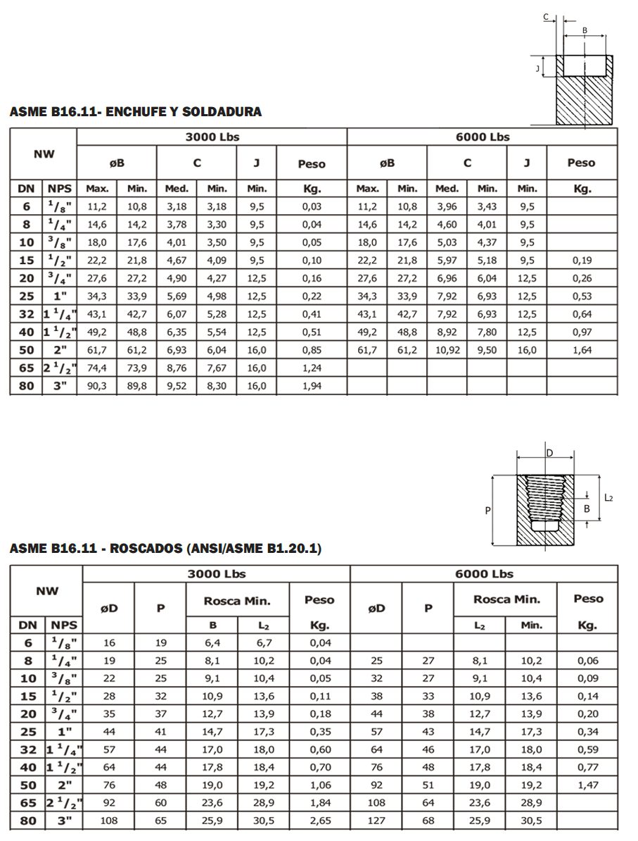 Tabla de dimensiones