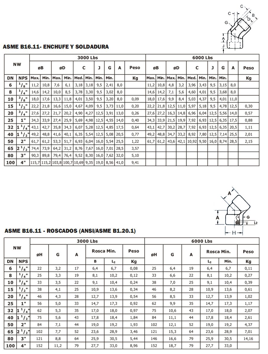 Tabla de dimensiones 2