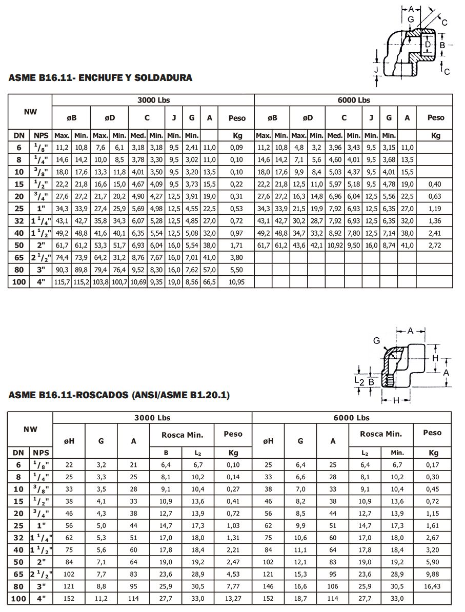 Tabla de dimensiones