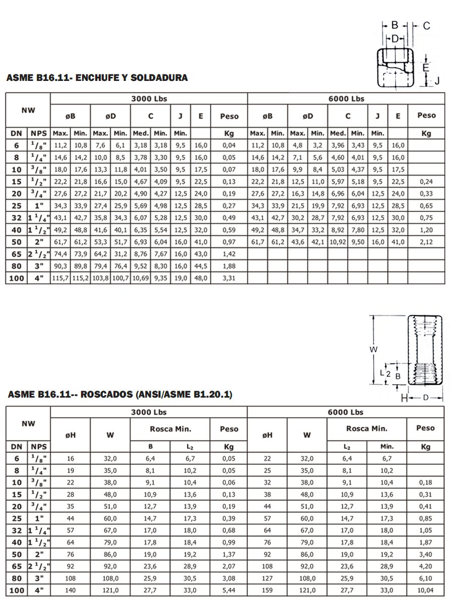 TABLA