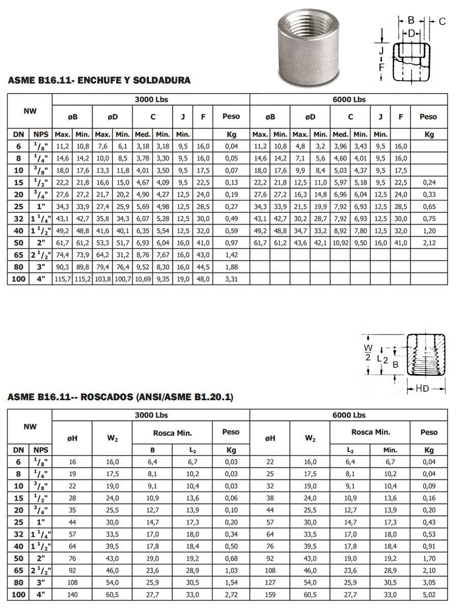Tabla de dimensiones