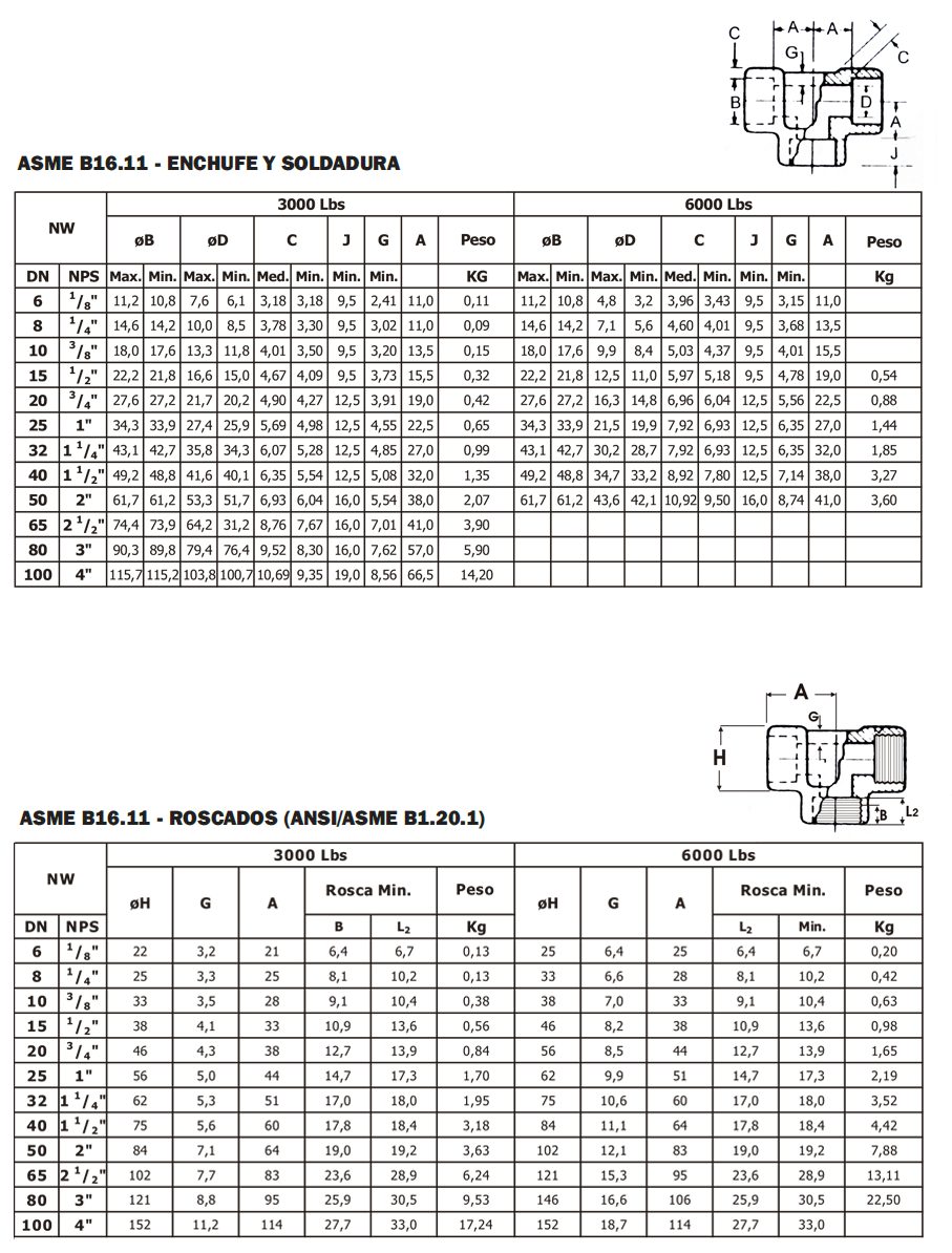 Tabla de dimensiones 2