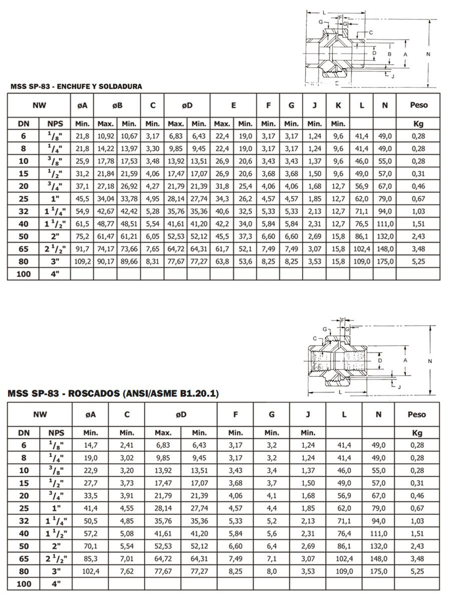 Tabla de dimensiones