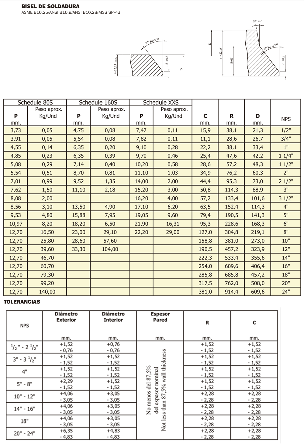 codo 45 largo tabla