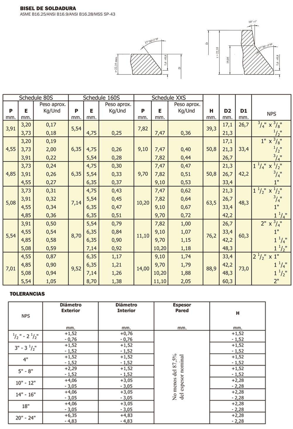 reduccion tabla