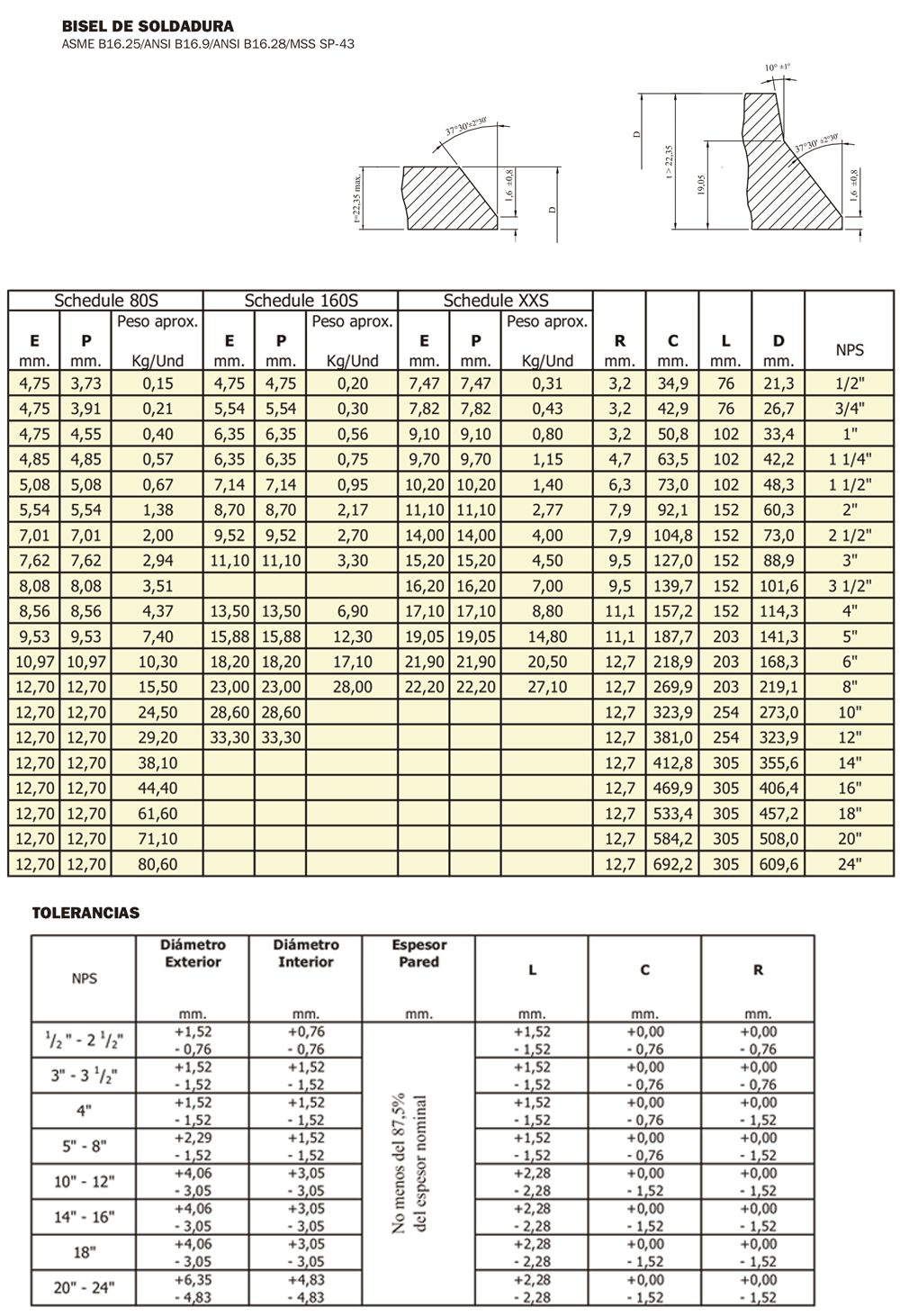 Stub Ends larga tabla