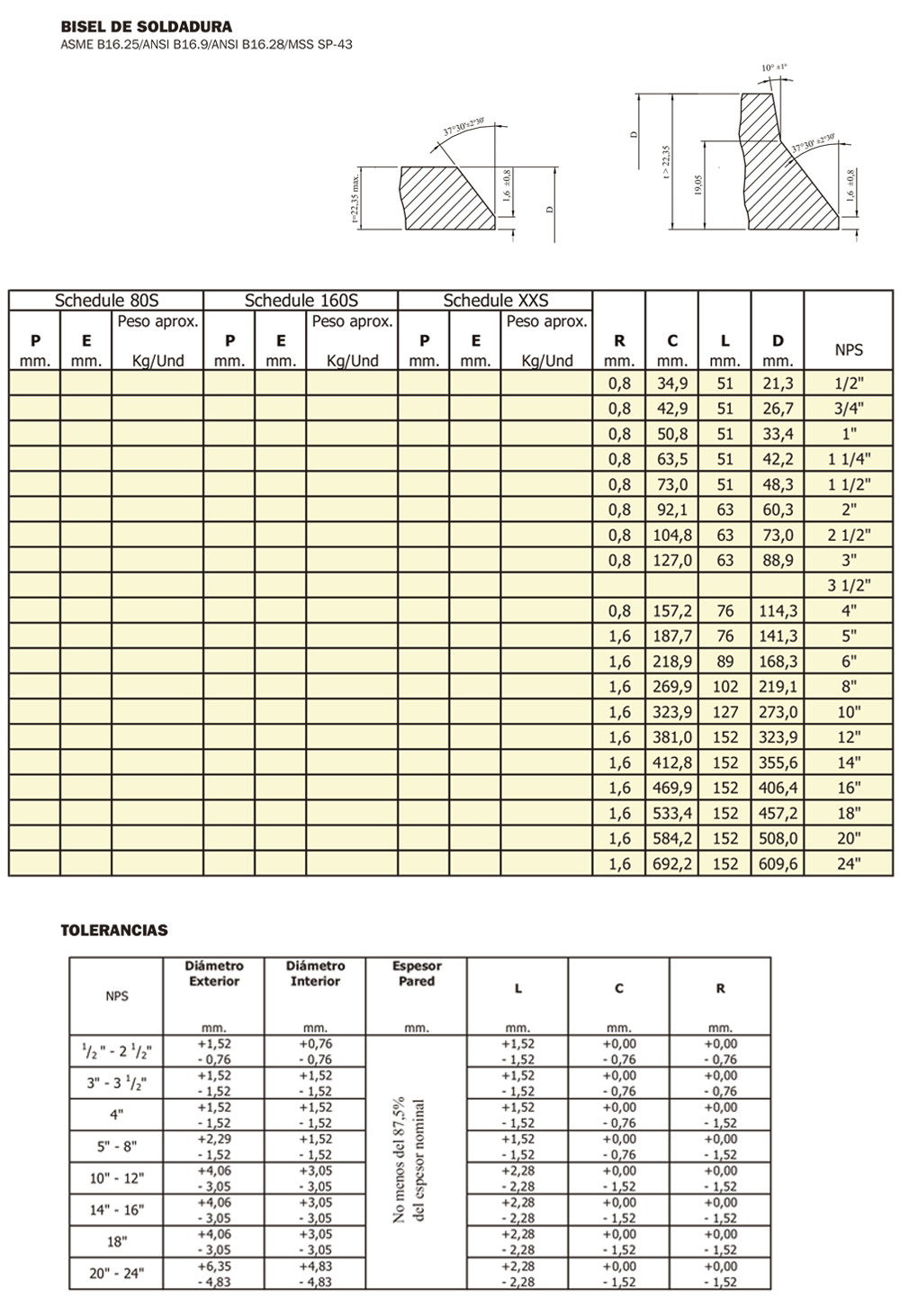 stub ends c tabla