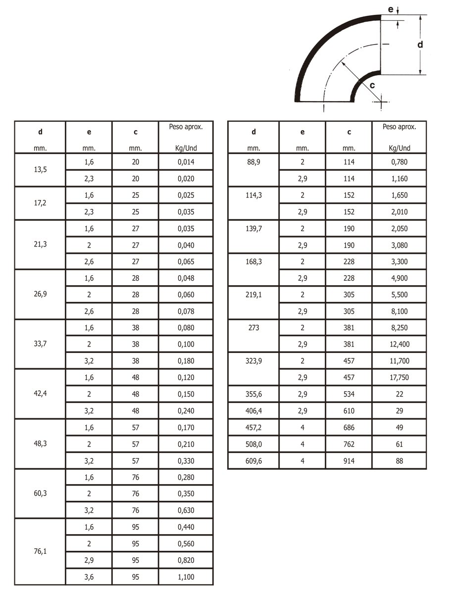 Tabla de dimensiones