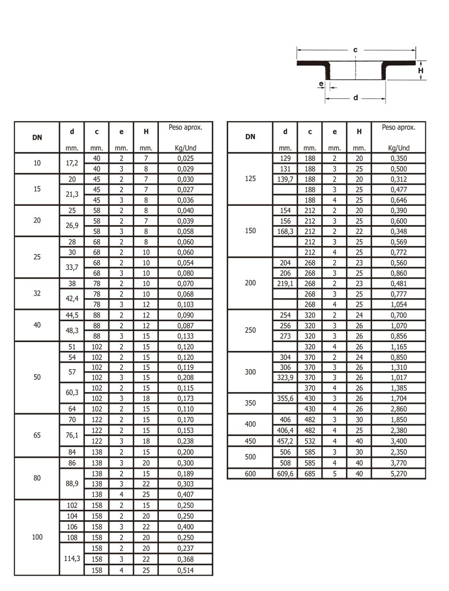 Tabla de dimensiones