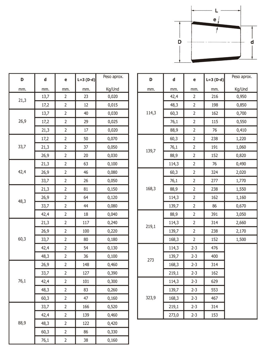 Tabla de dimensiones