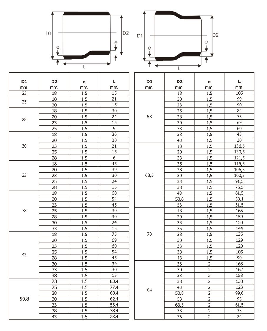 Tabla de dimensiones