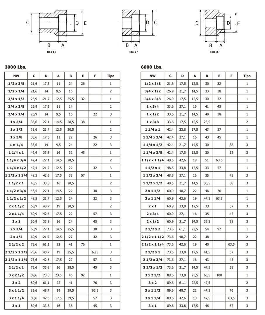 Tabla de dimensiones