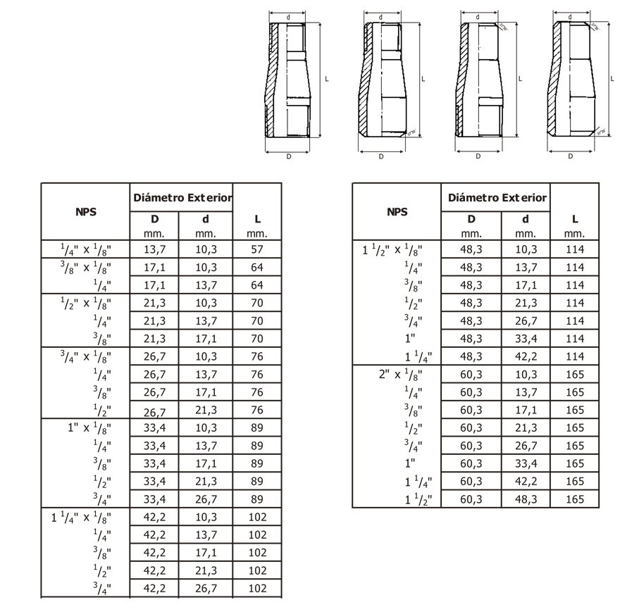 Tabla de dimensiones