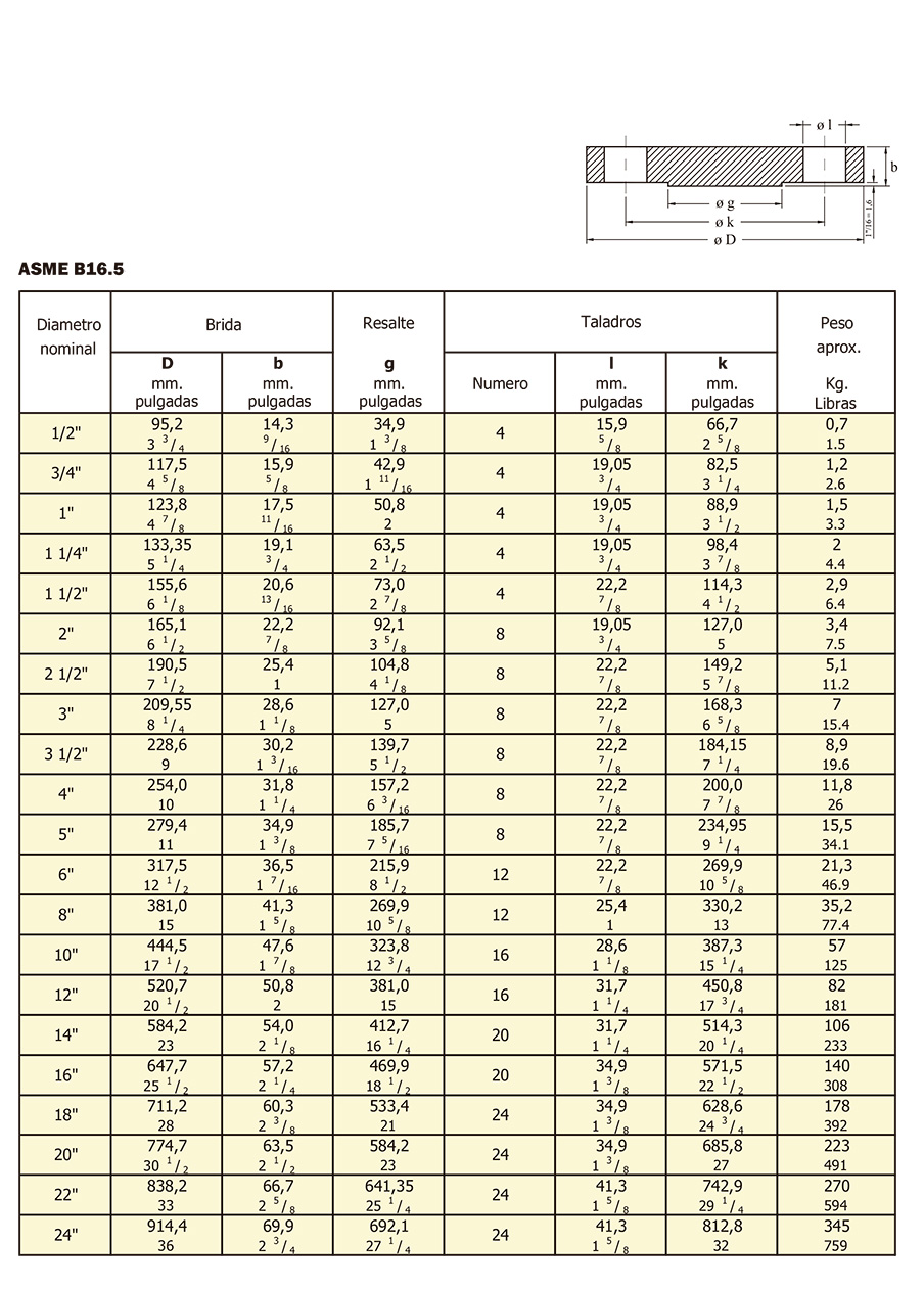 Bridas Ciegas especificaciones 2