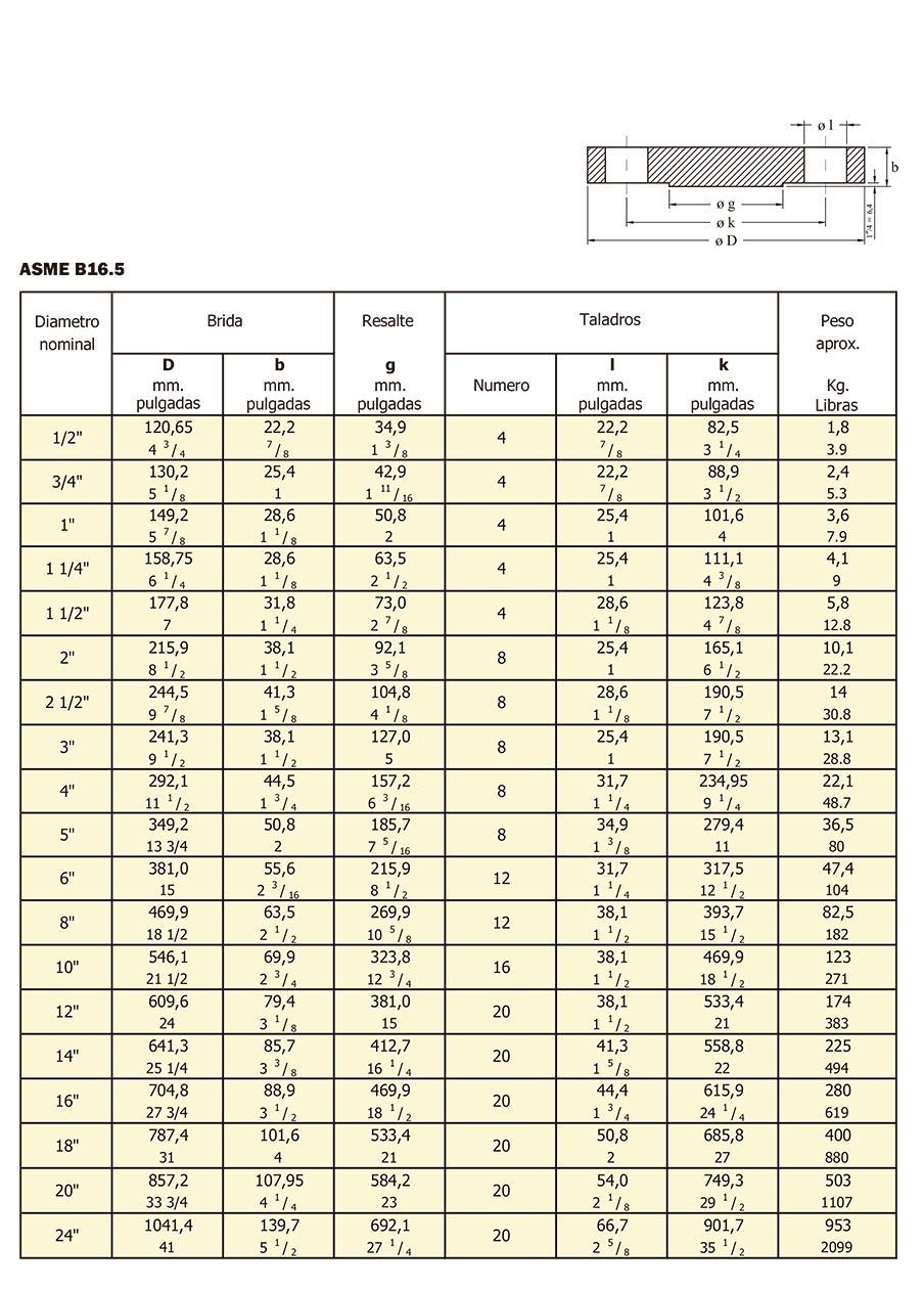 Bridas Ciegas especificaciones 4