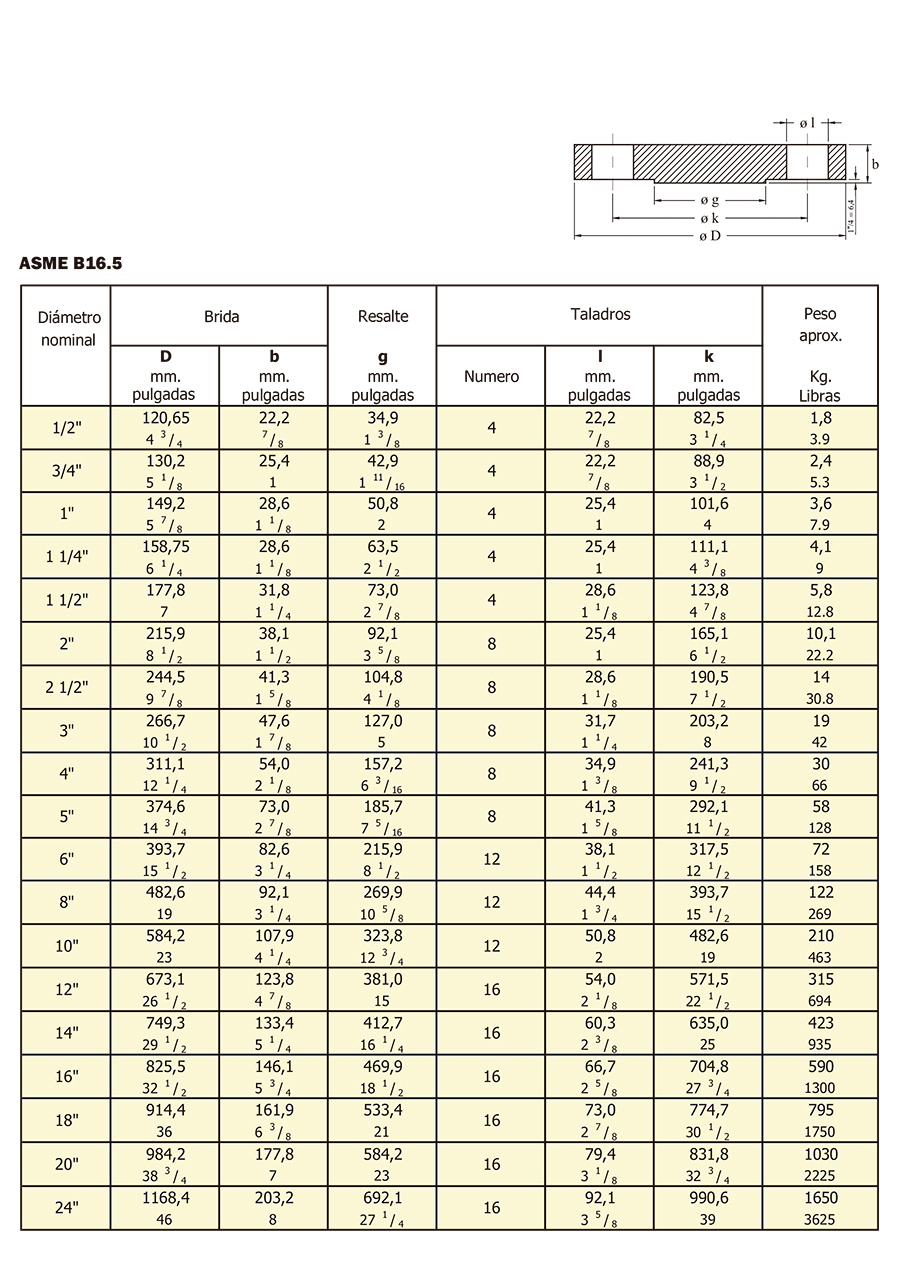 Bridas Ciegas especificaciones 5
