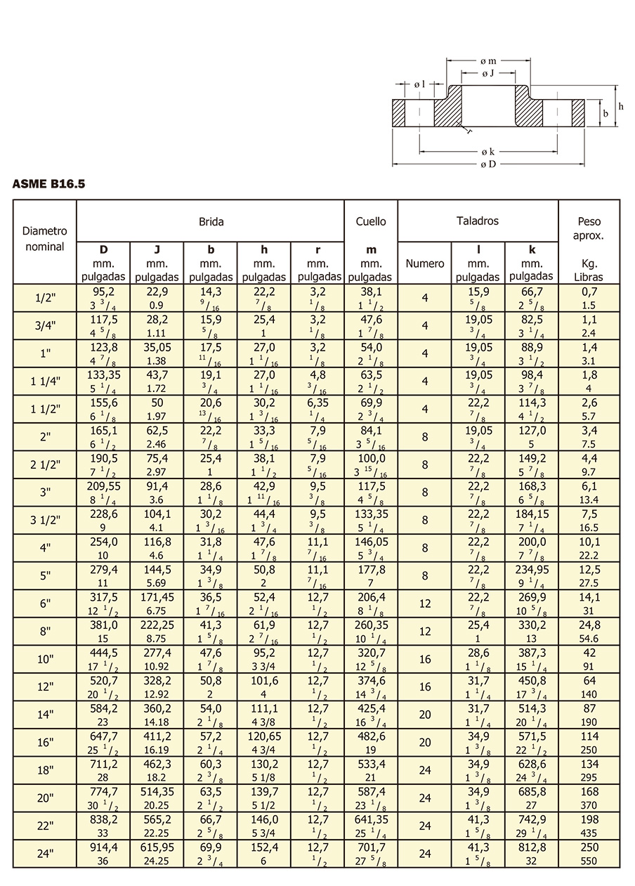 Bridas Lap Joint especificaciones 2