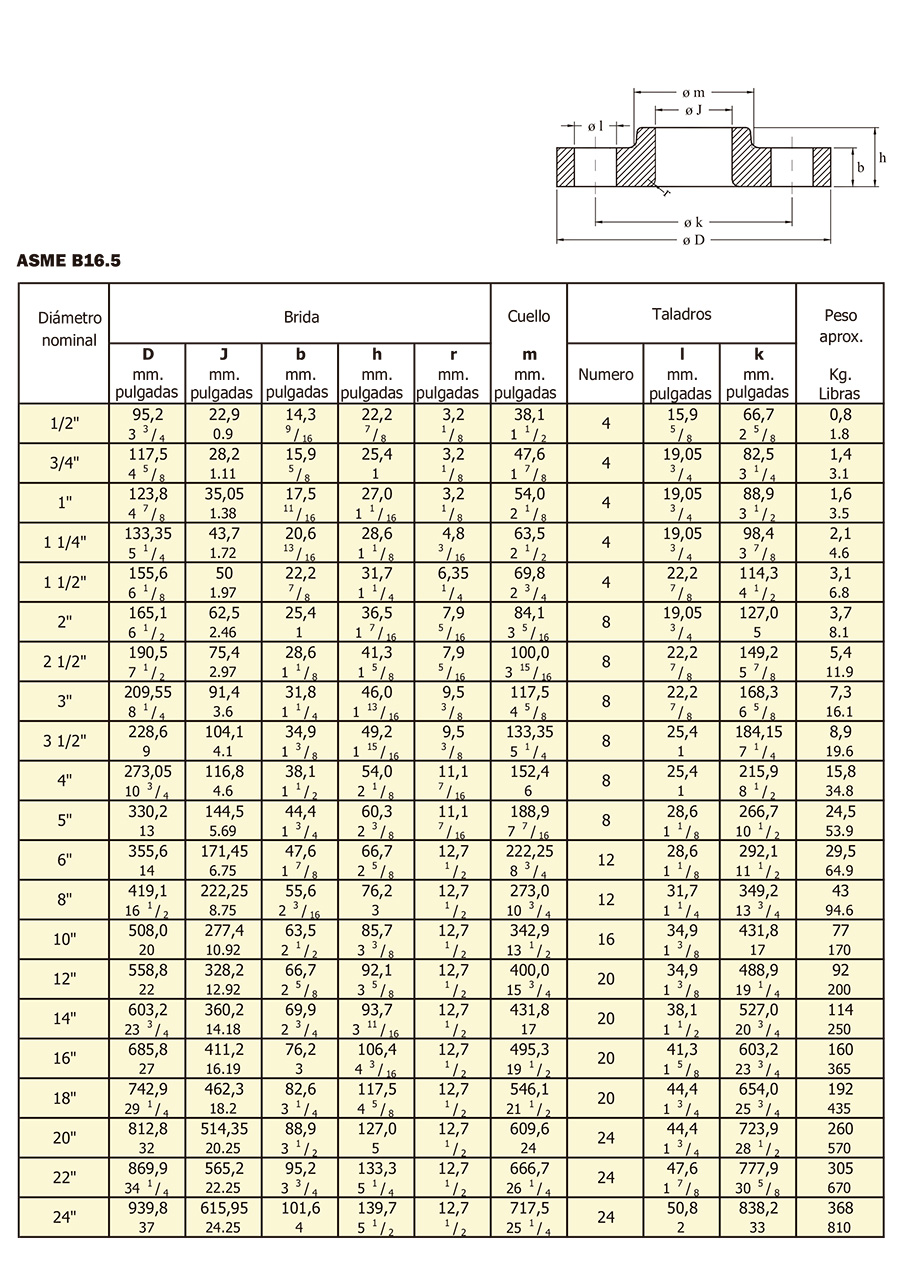 Bridas Lap Joint especificaciones 3