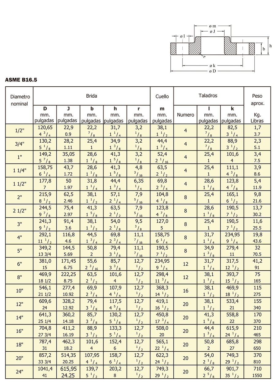 Bridas Lap Joint especificaciones 4