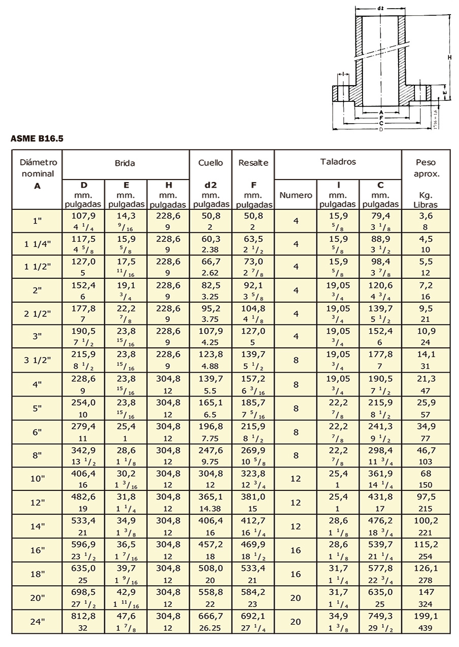 Bridas Long Welding Neck especificaciones 1