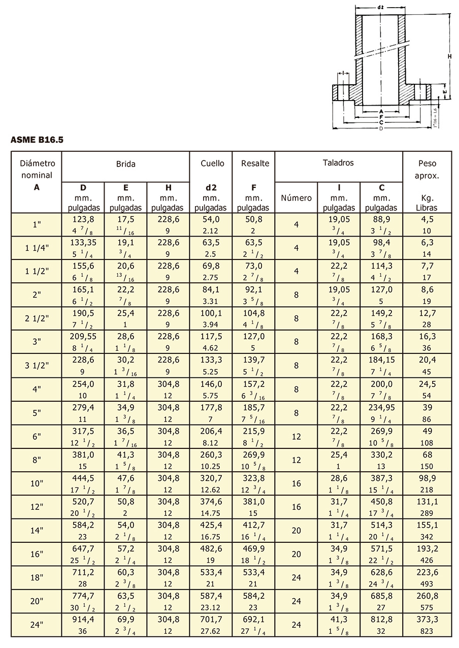 Bridas Long Welding Neck especificaciones 2