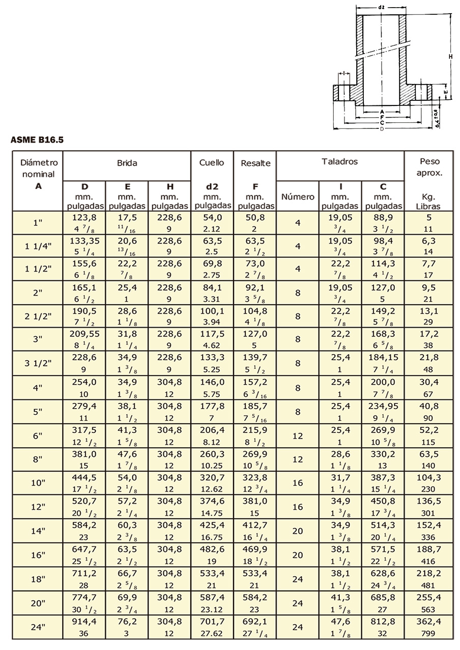 Bridas Long Welding Neck especificaciones 3