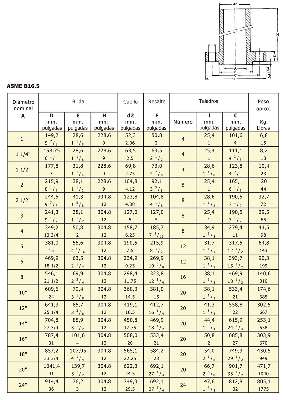 Bridas Long Welding Neck especificaciones 4