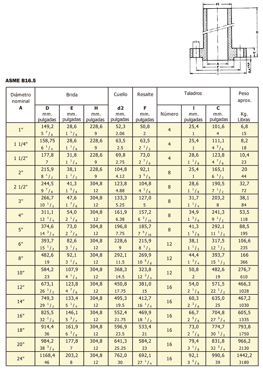 Bridas Long Welding Neck especificaciones 5