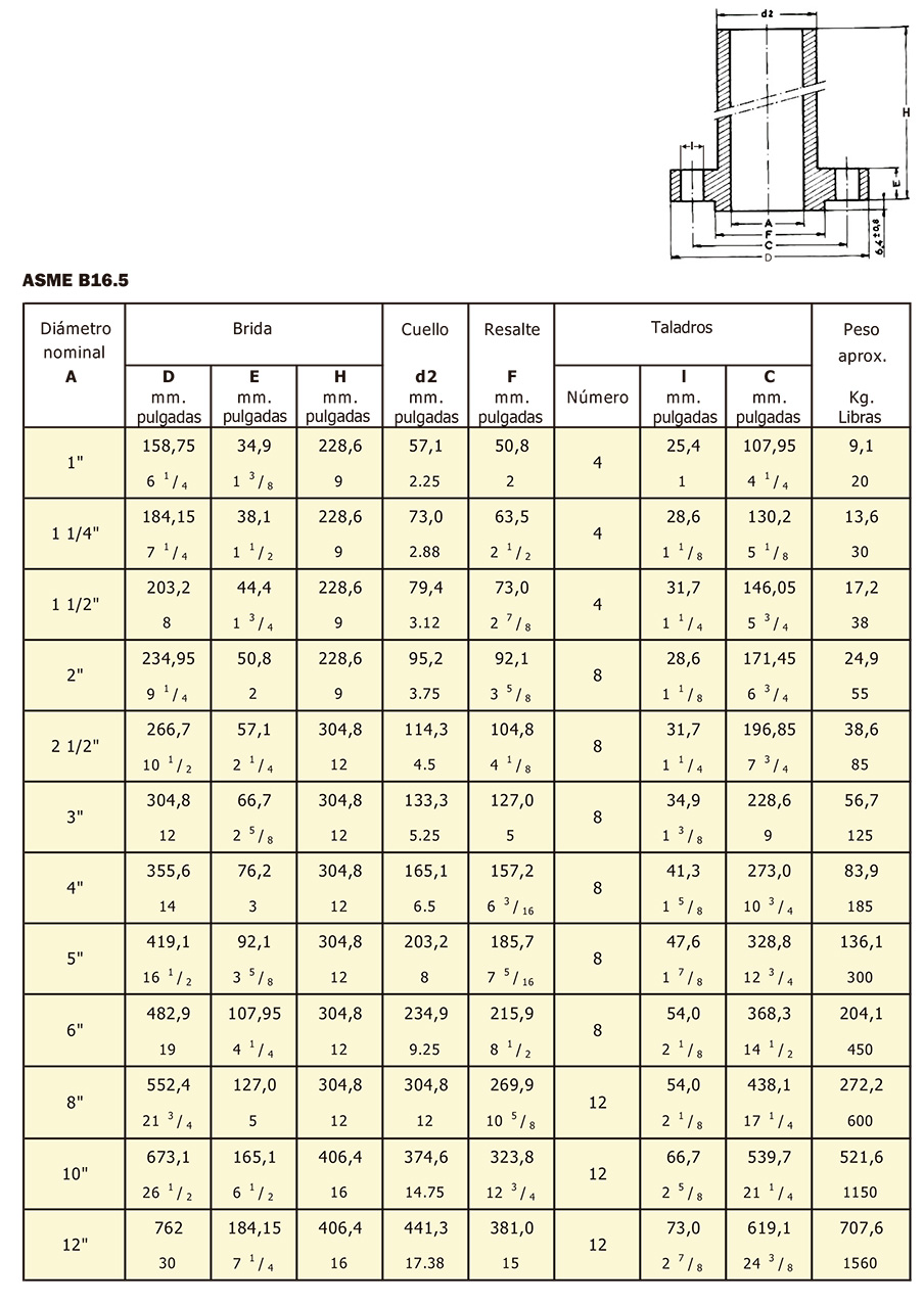 Bridas Long Welding Neck especificaciones 6