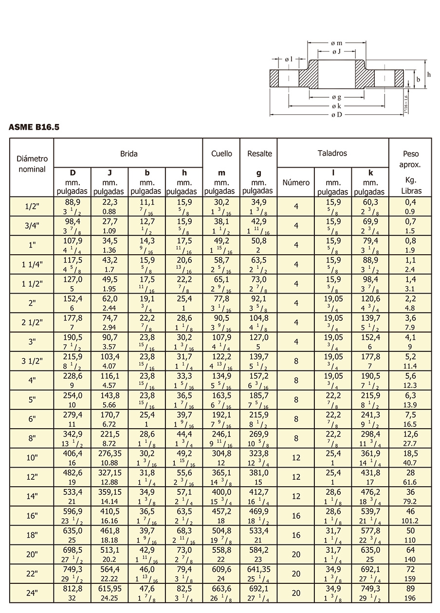 Tabla Dimensiones Bridas PDF Tornillo Madera | vlr.eng.br