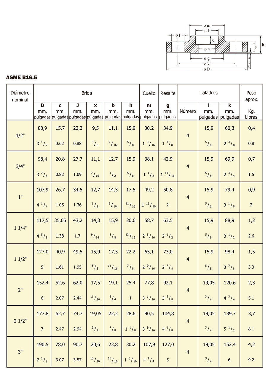 Bridas Socket Welding especificaciones 1