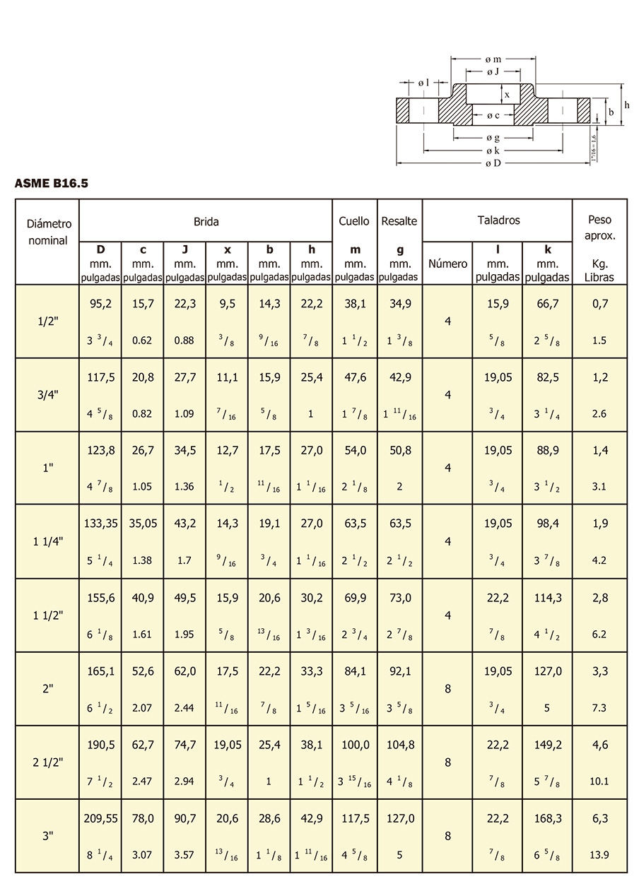 Bridas Socket Welding especificaciones 2