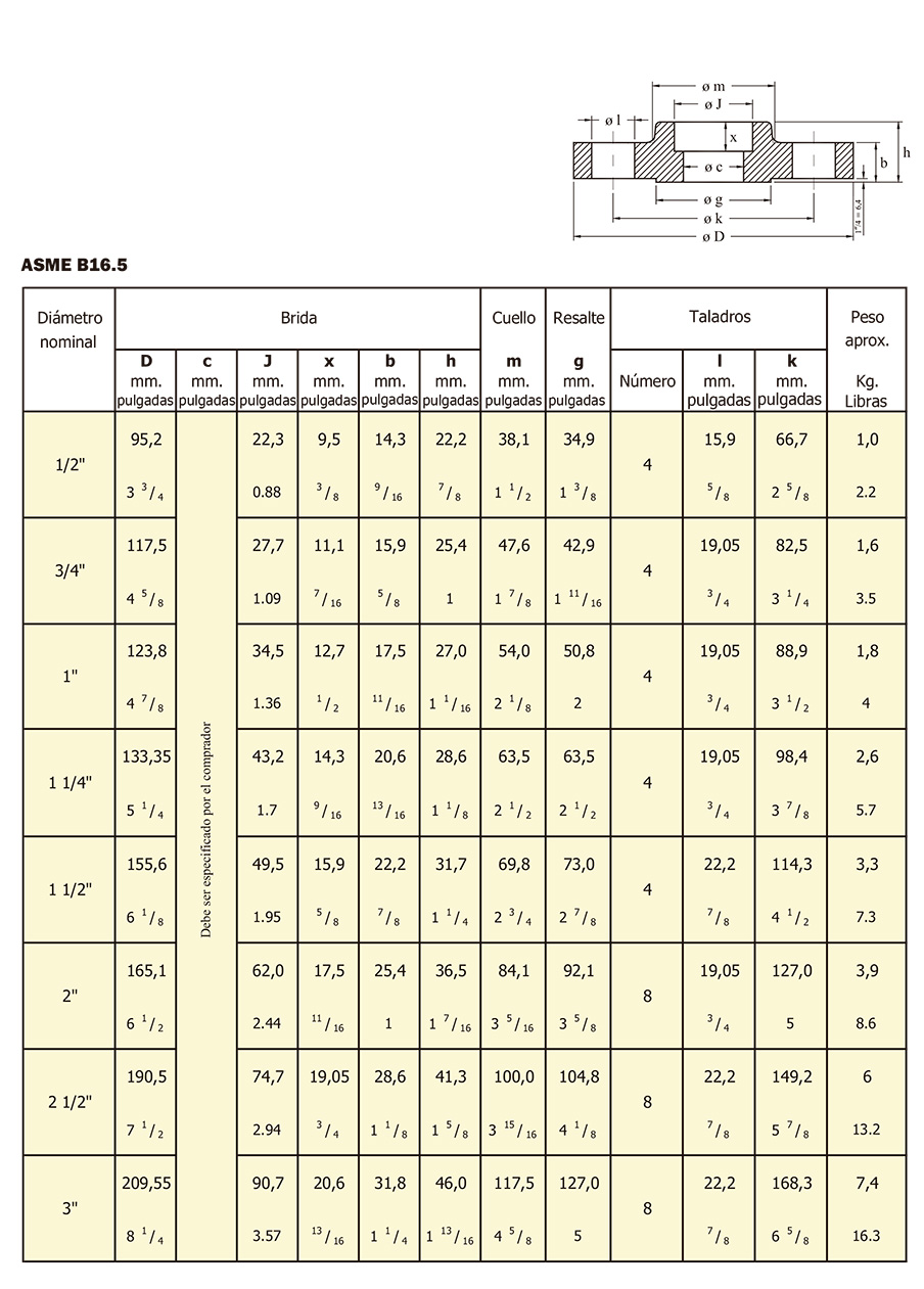 Bridas Socket Welding especificaciones 3