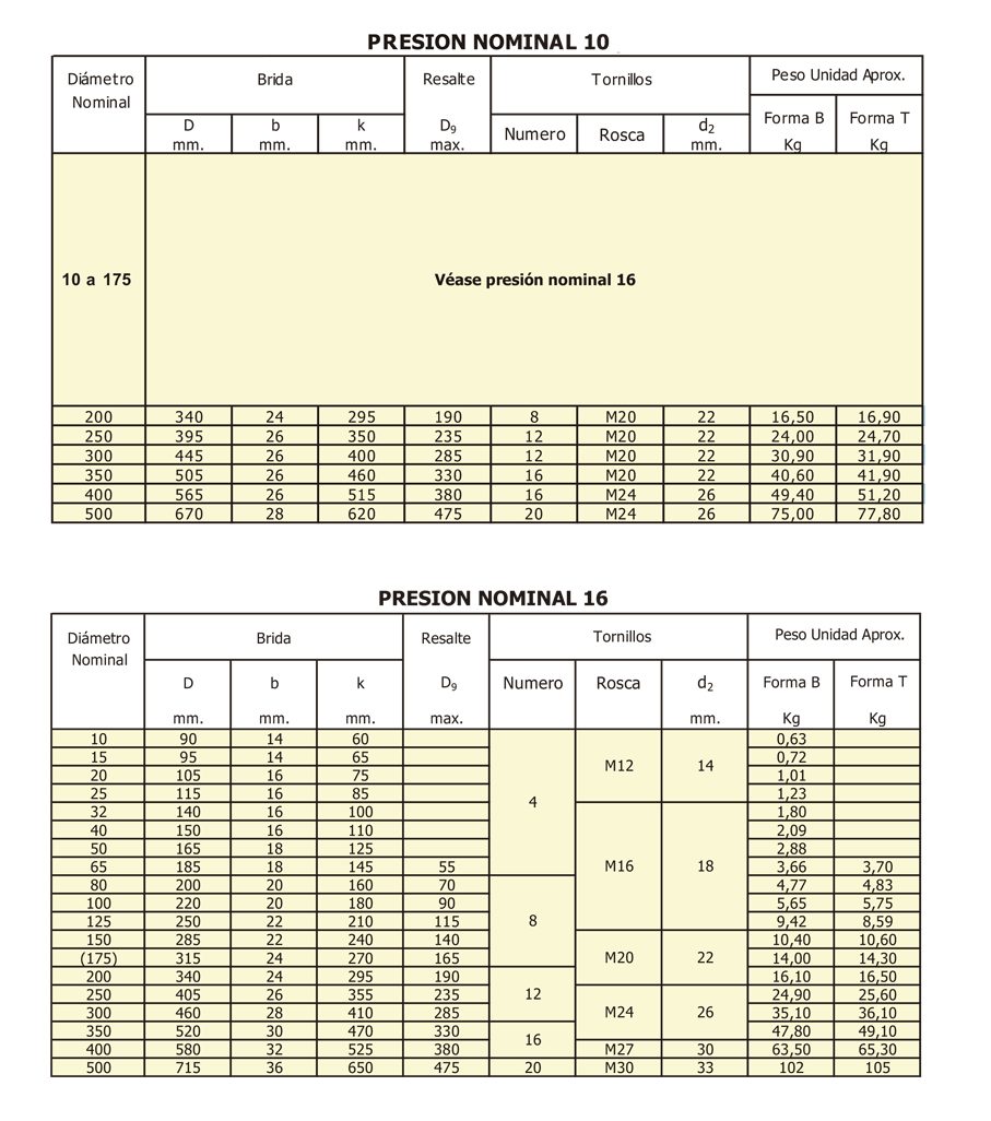 Tabla de dimensiones