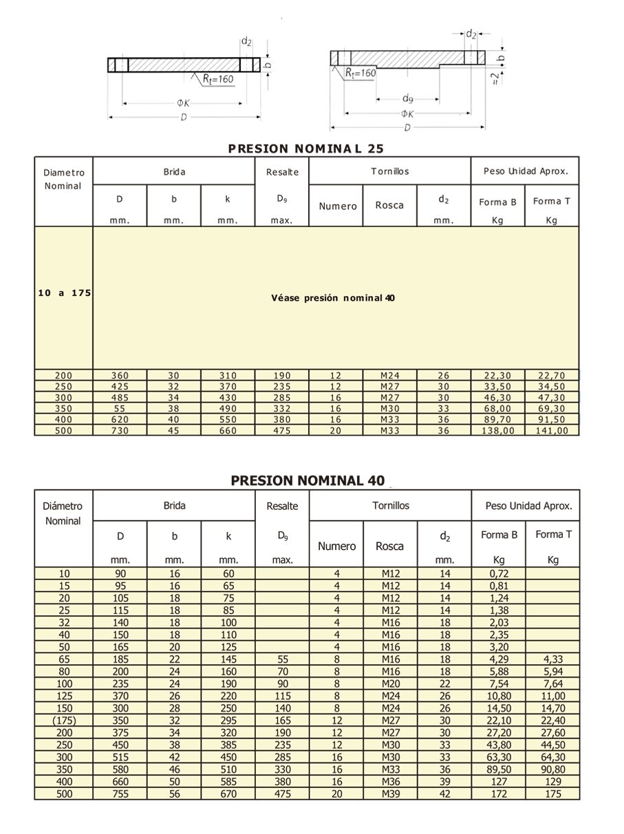 Tabla de dimensiones 2