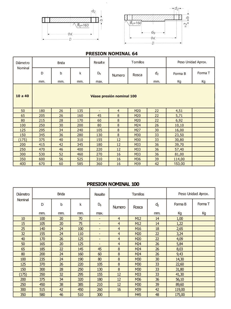 Tabla de dimensiones 3