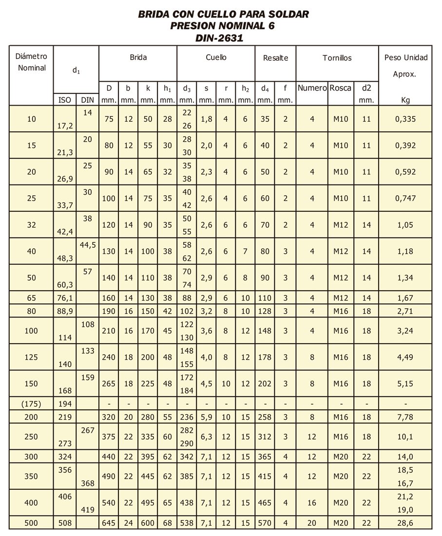 Tabla de dimensiones