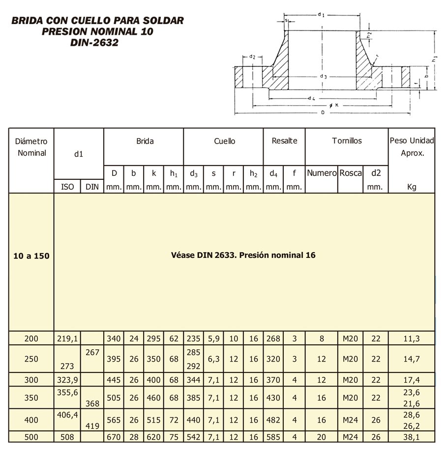 Tabla de dimensiones 2
