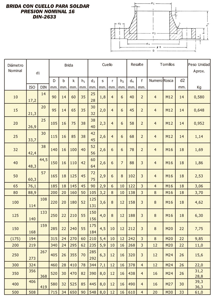 Tabla de dimensiones 3