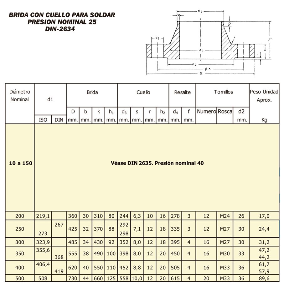 Tabla de dimensiones 4