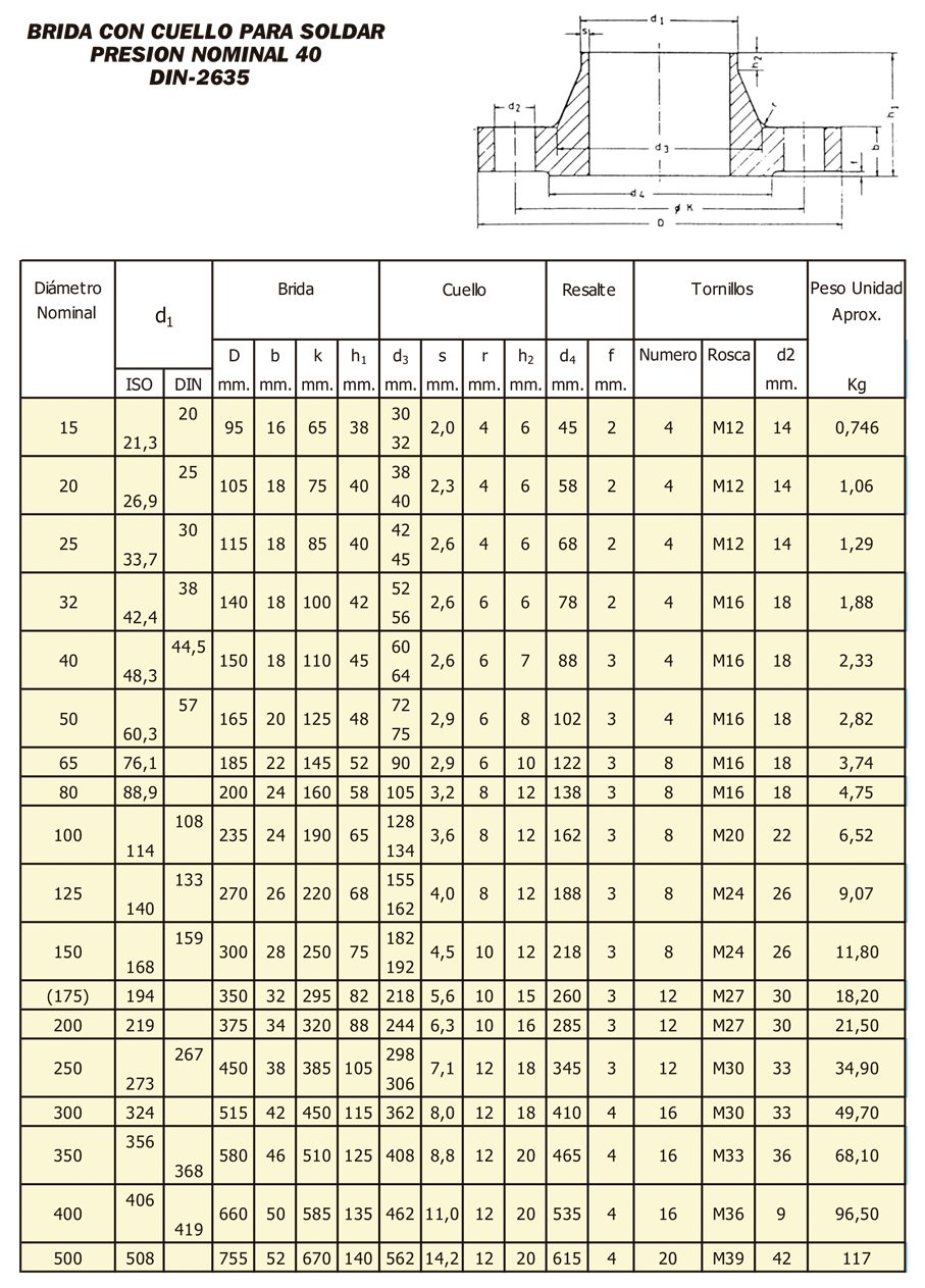 Tabla de dimensiones 5