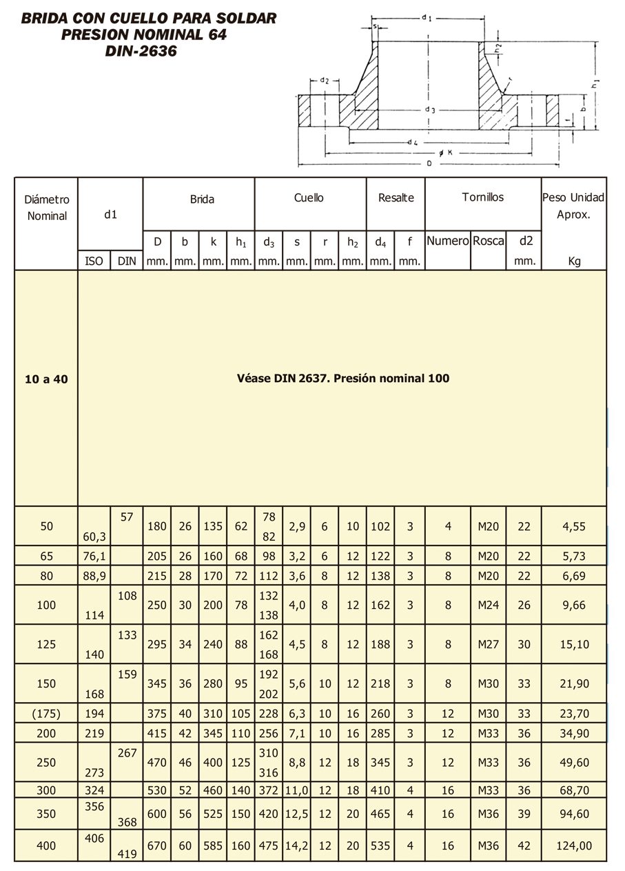 Tabla de dimensiones 6