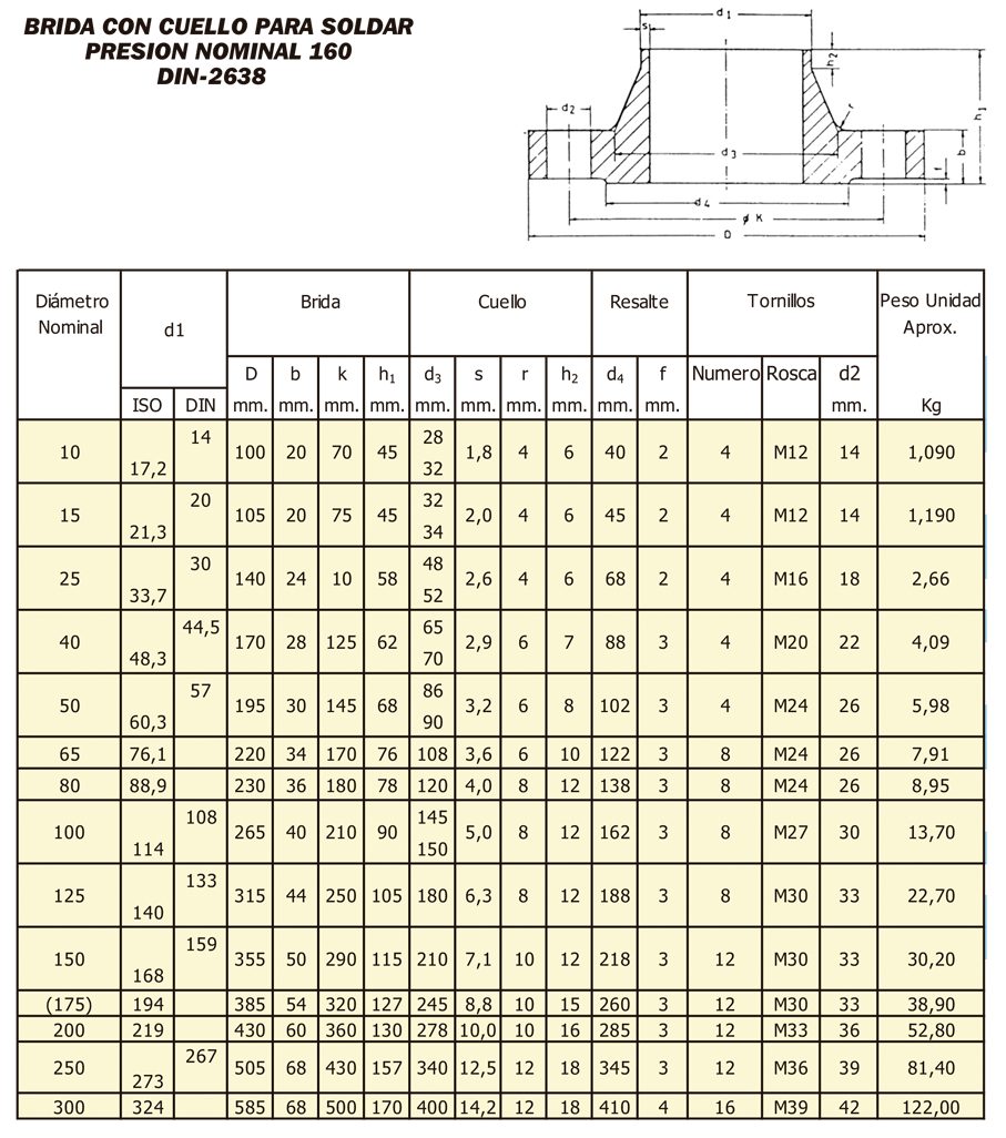 Tabla de dimensiones 8