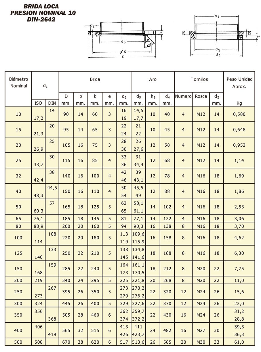 Tabla de dimensiones 9