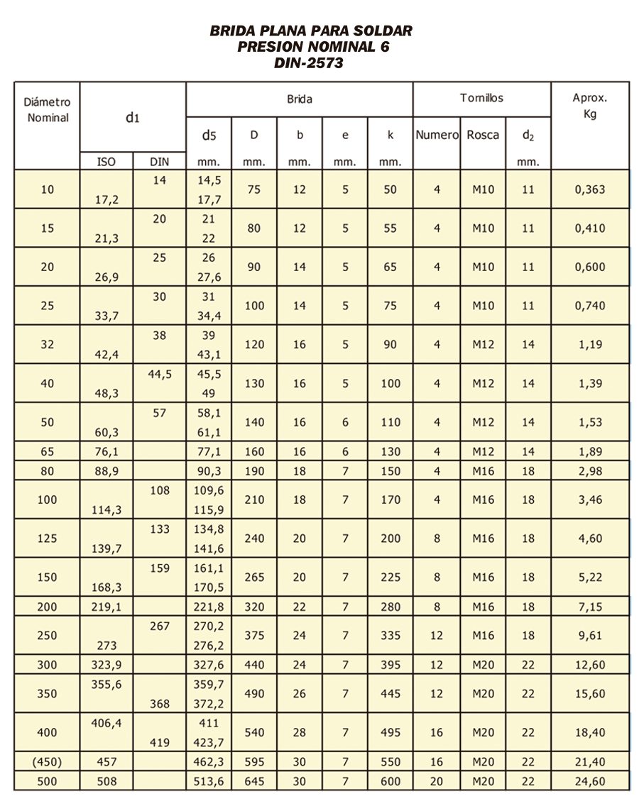 Tabla de dimensiones