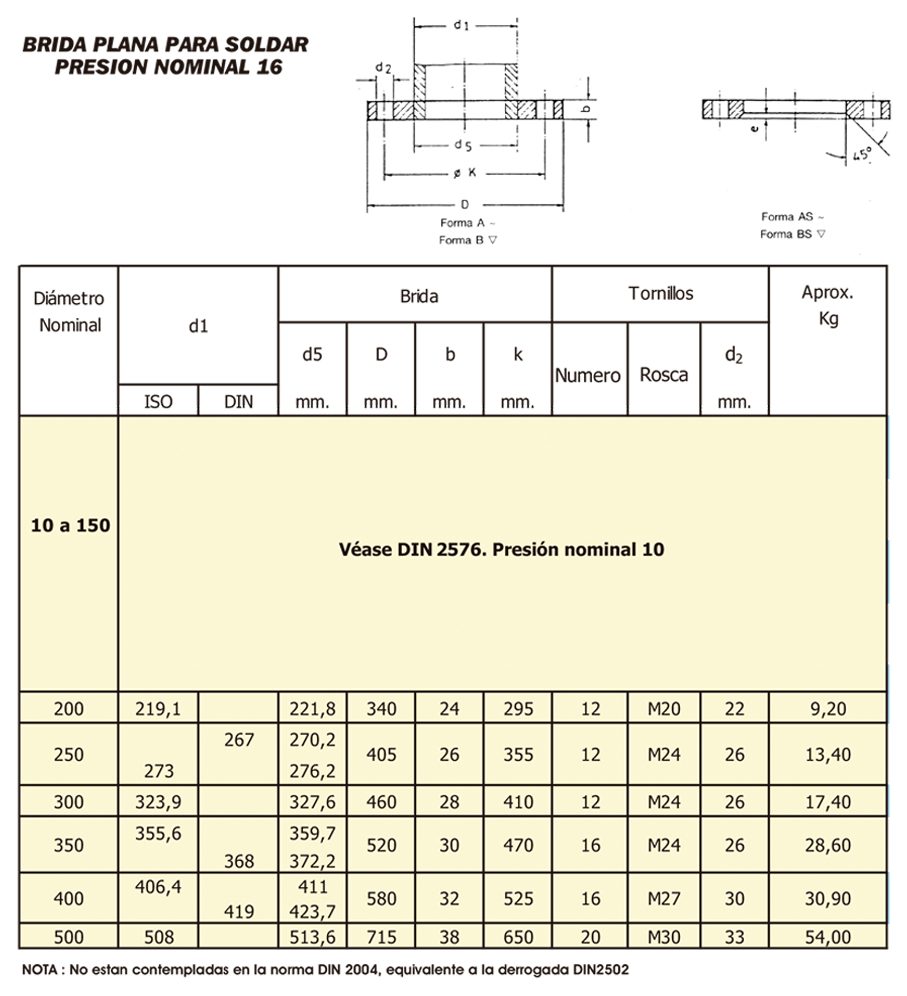 Tabla de dimensiones 2